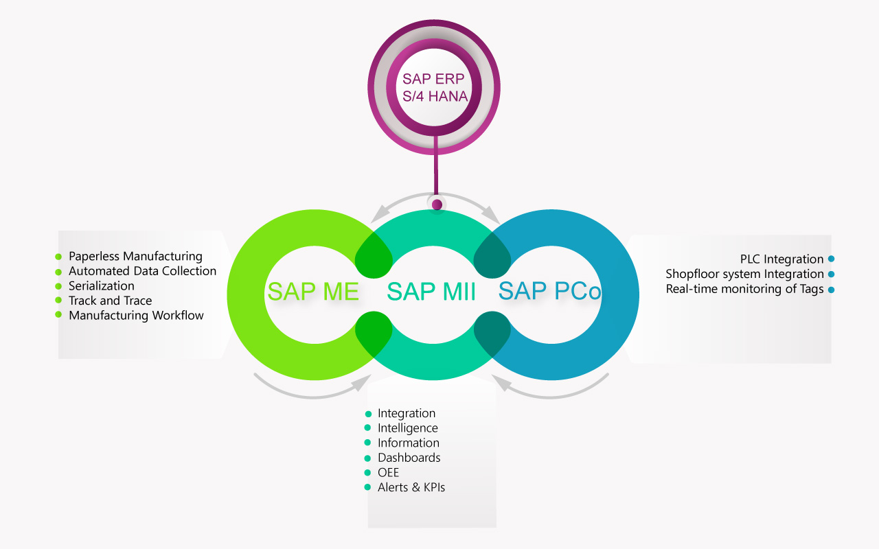 SAPManfufacturingSuite